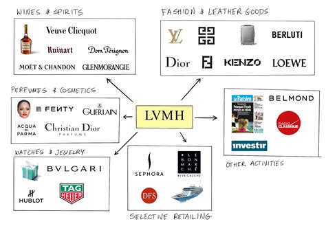 parent company of louis vuitton|companies owned by Louis Vuitton.